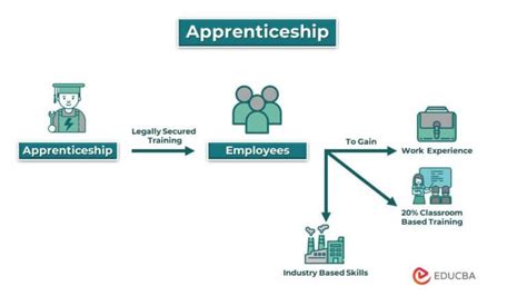 p&g graduate scheme|P Definition & Meaning .
